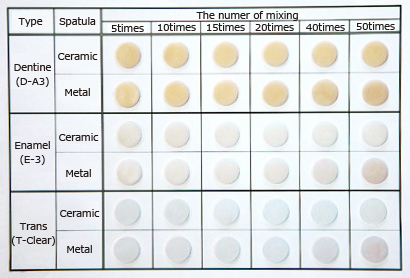 Chart 1　Test of Color Difference of Fired Wet pellets
